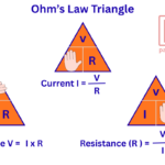 Ohm's Law Triangle