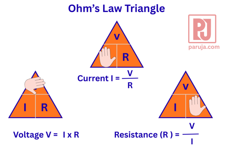 Ohm's Law Triangle