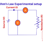 Ohm's Law experimental setup