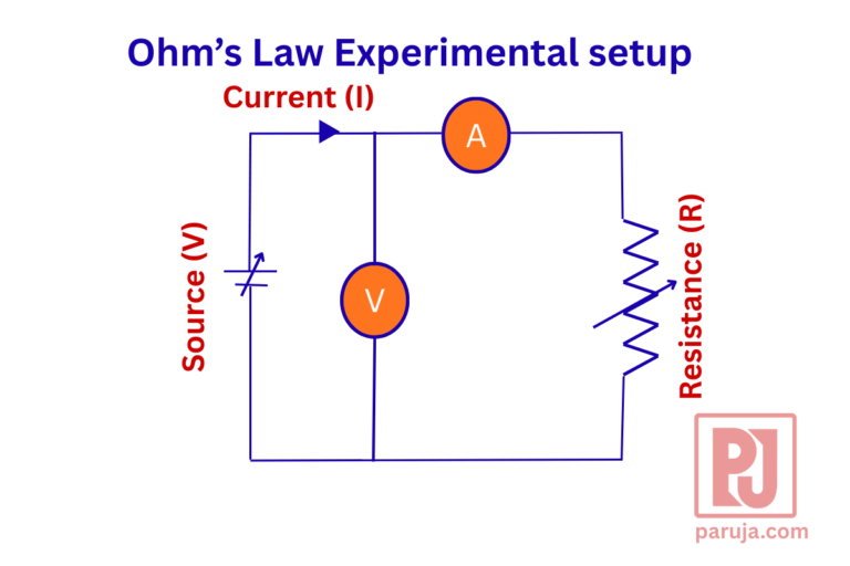 Ohm's Law experimental setup